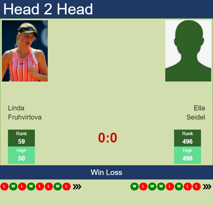 Prediction And Head To Head Linda Fruhvirtova Vs. Ella Seidel Dvshdmilto Prediction and head to head Linda Fruhvirtova vs. Ella Seidel