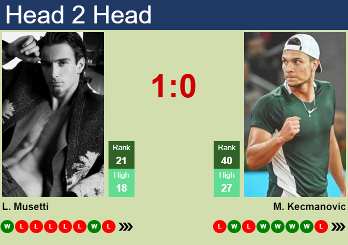 Prediction And Head To Head Lorenzo Musetti Vs. Miomir Kecmanovic Ht7tsn0qvs Prediction and head to head Lorenzo Musetti vs. Miomir Kecmanovic
