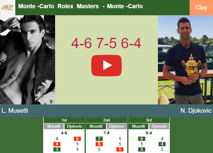 Prediction And Head To Head Lorenzo Musetti Vs. Novak Djokovic V6yqmgnv9t Prediction and head to head Lorenzo Musetti vs. Novak Djokovic