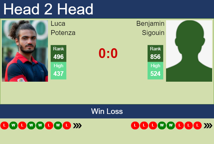 Prediction and head to head Luca Potenza vs. Benjamin Sigouin