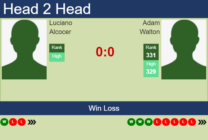 Prediction and head to head Luciano Alcocer vs. Adam Walton