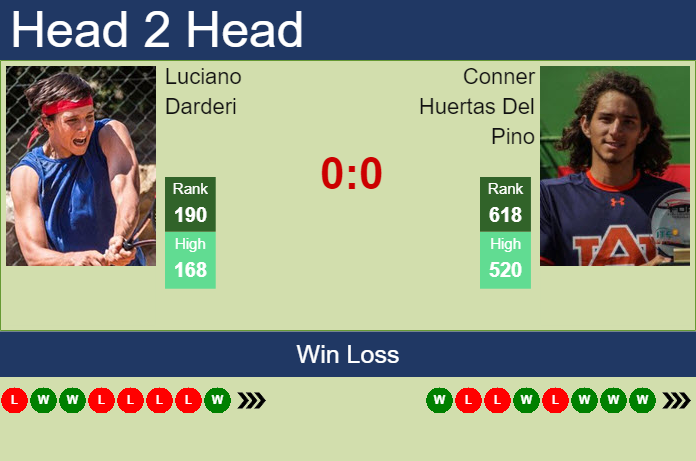 Prediction and head to head Luciano Darderi vs. Conner Huertas Del Pino