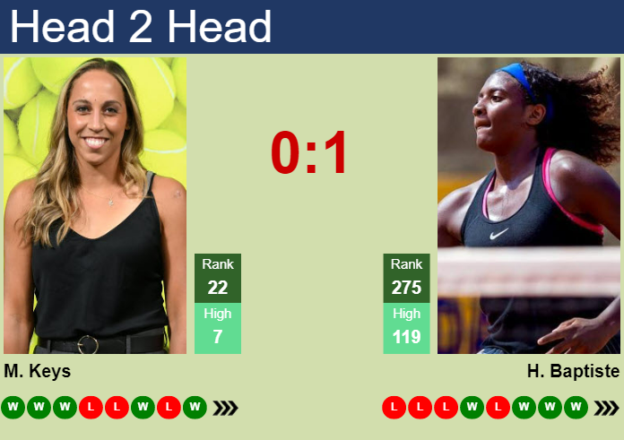 Madison Keys vs Hailey Baptiste: Live Scores, Updates, and Head-to-Head Stats!