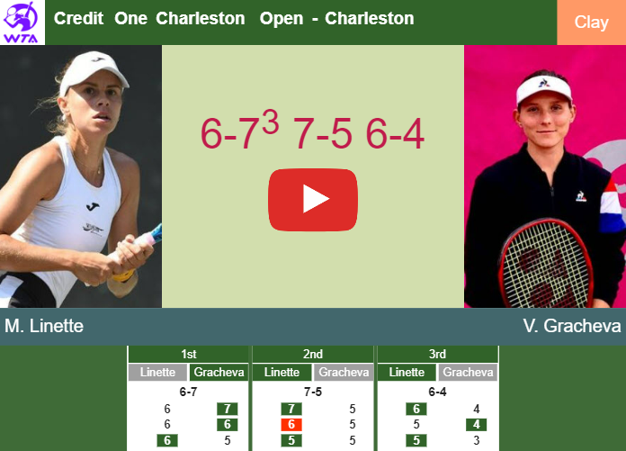 Prediction and head to head Magda Linette vs. Varvara Gracheva