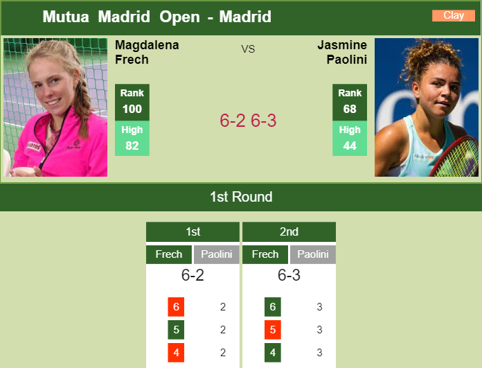 Prediction and head to head Magdalena Frech vs. Jasmine Paolini