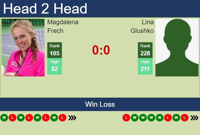 Prediction and head to head Magdalena Frech vs. Lina Glushko