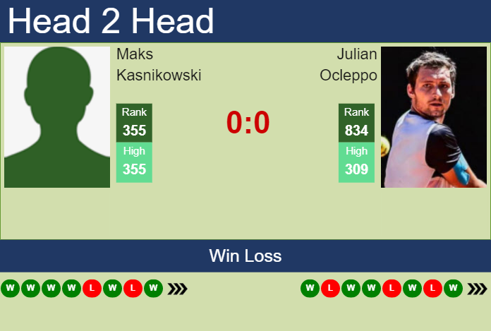 Prediction and head to head Maks Kasnikowski vs. Julian Ocleppo