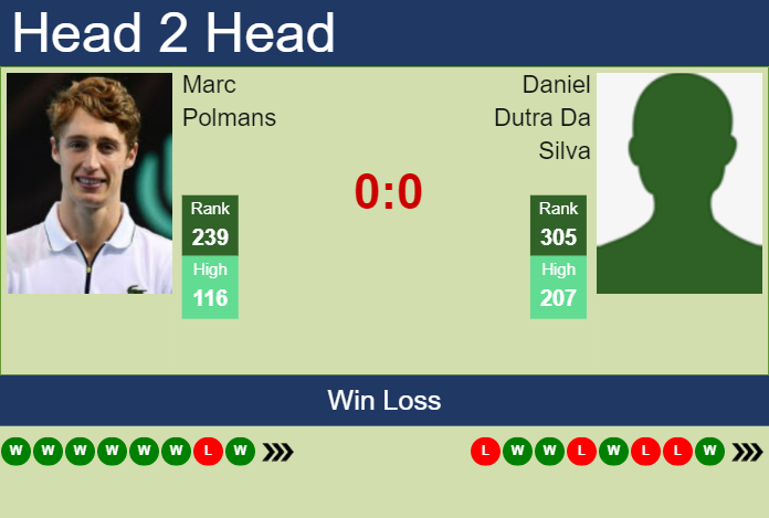 Prediction and head to head Marc Polmans vs. Daniel Dutra Da Silva