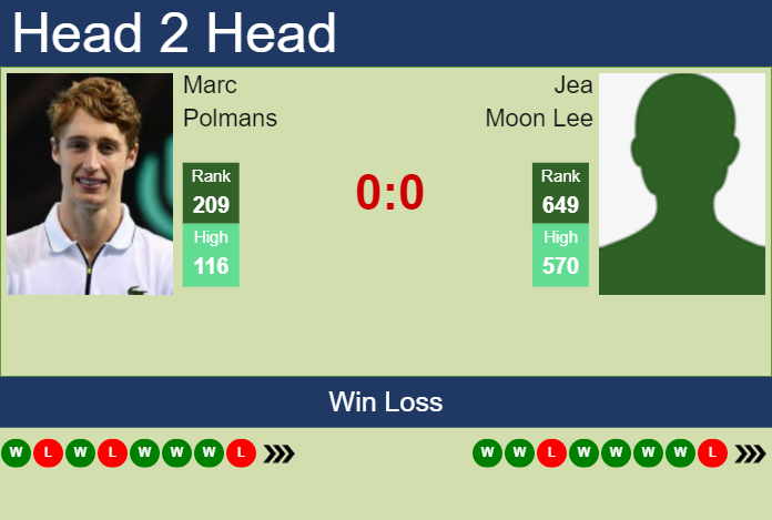 H2H, prediction of Marc Polmans vs Jea Moon Lee in Seoul Challenger with odds, preview, pick | 25th April 2023 Prediction and head to head Marc Polmans vs. Jea Moon Lee