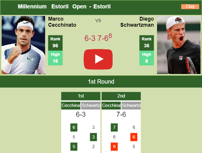Prediction and head to head Marco Cecchinato vs. Diego Schwartzman