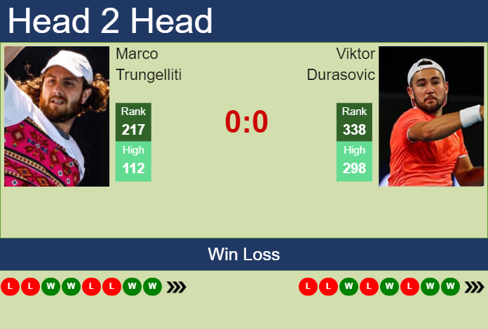 Prediction And Head To Head Marco Trungelliti Vs. Viktor Durasovic W3avvvpxic Prediction and head to head Marco Trungelliti vs. Viktor Durasovic