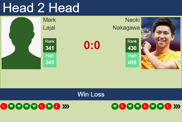 Prediction And Head To Head Mark Lajal Vs. Naoki Nakagawa Anedge2oxd Prediction and head to head Mark Lajal vs. Naoki Nakagawa