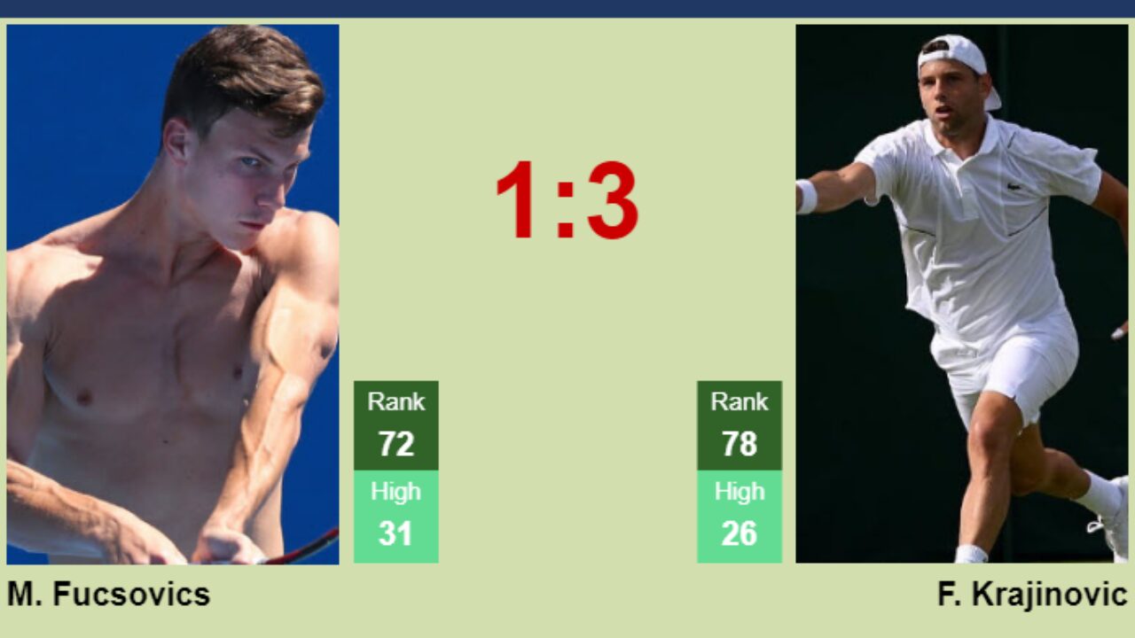 H2H, prediction of Marton Fucsovics vs Filip Krajinovic in ATP1000 Master in Monte-Carlo with odds, preview, pick 9th April 2023 - Tennis Tonic