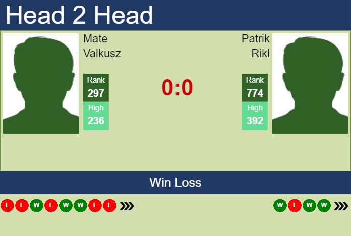 Prediction And Head To Head Mate Valkusz Vs. Patrik Rikl 8w0nvfsikt Prediction and head to head Mate Valkusz vs. Patrik Rikl
