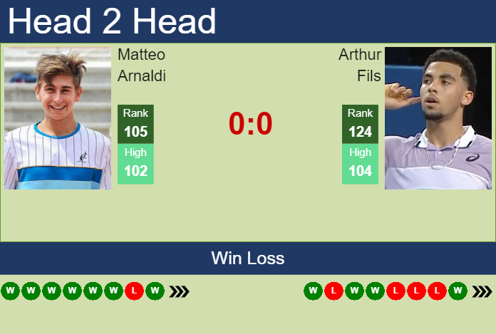 Prediction And Head To Head Matteo Arnaldi Vs. Arthur Fils 3f84l62yie Prediction and head to head Matteo Arnaldi vs. Arthur Fils