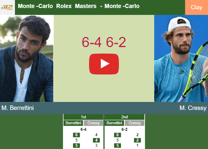 Borna Coric vs Nicolas Jarry Highlights  Rolex Monte-Carlo Masters 2023 