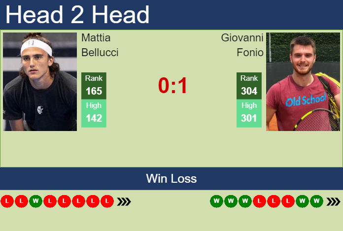 Prediction and head to head Mattia Bellucci vs. Giovanni Fonio