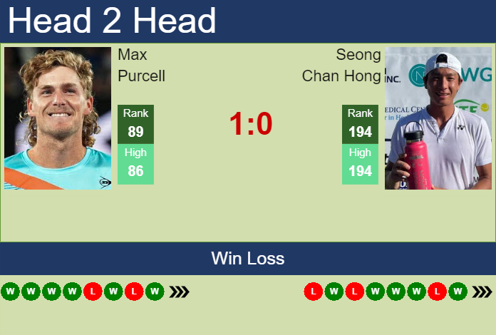 Prediction and head to head Max Purcell vs. Seong Chan Hong