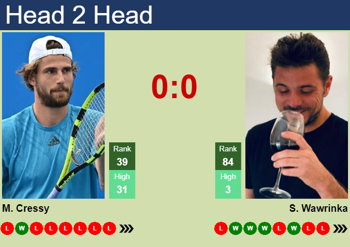 Stan Wawrinka vs. Maxime Cressy Mutua Madrid Open