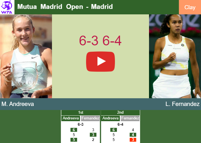 Prediction and head to head Mirra Andreeva vs. Leylah Annie Fernandez