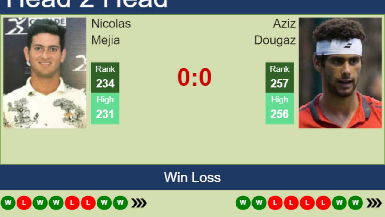 H2H, prediction of Nicolas Mejia vs Aziz Dougaz in Leon Challenger with odds, preview, pick 14th April 2023 - Tennis Tonic