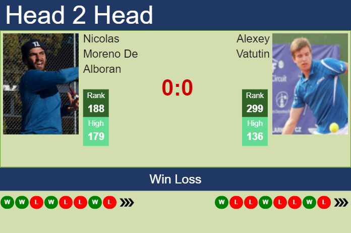 Prediction and head to head Nicolas Moreno De Alboran vs. Alexey Vatutin
