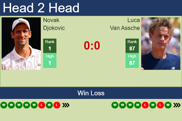 Prediction And Head To Head Novak Djokovic Vs. Luca Van Assche 3pjz8drne6 Prediction and head to head Novak Djokovic vs. Luca Van Assche