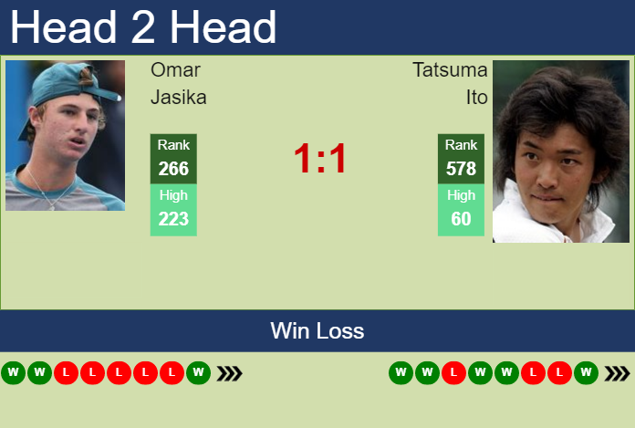 Prediction and head to head Omar Jasika vs. Tatsuma Ito