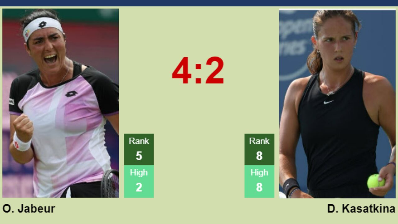 H2H, prediction of Ons Jabeur vs Daria Kasatkina in Charleston with odds, preview, pick 8th April 2023 - Tennis Tonic