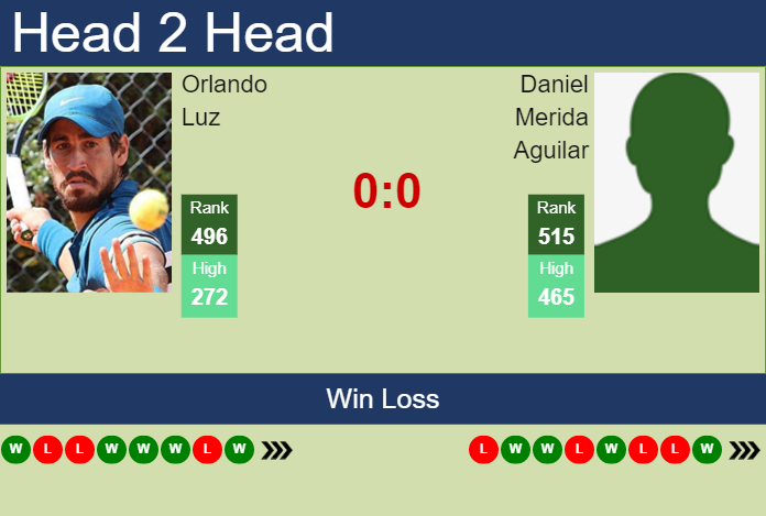 Prediction And Head To Head Orlando Luz Vs. Daniel Merida Aguilar Bwqju49tm0 Prediction and head to head Orlando Luz vs. Daniel Merida Aguilar