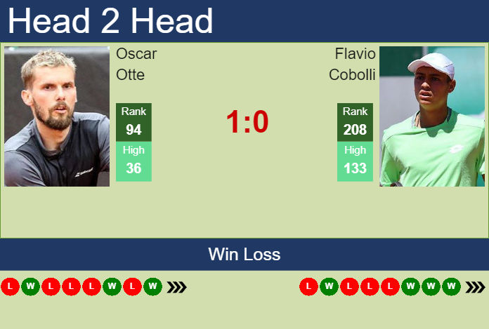 Oscar Otte vs. Flavio Cobolli BMW Open