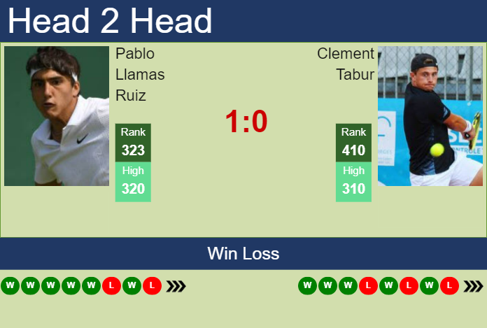 Prediction and head to head Pablo Llamas Ruiz vs. Clement Tabur