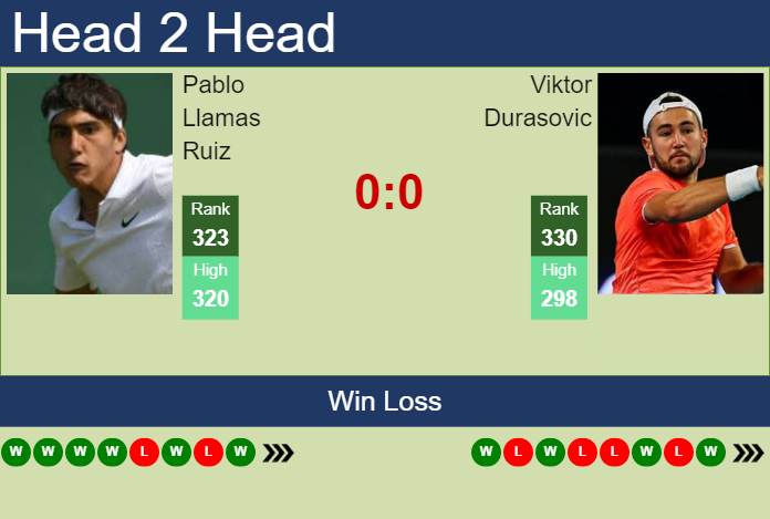 Prediction And Head To Head Pablo Llamas Ruiz Vs. Viktor Durasovic Wvf6q8mjqw Prediction and head to head Pablo Llamas Ruiz vs. Viktor Durasovic