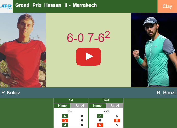 Prediction And Head To Head Pavel Kotov Vs. Benjamin Bonzi 4wcyrcjdoj Prediction and head to head Pavel Kotov vs. Benjamin Bonzi