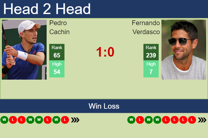 Prediction and head to head Pedro Cachin vs. Fernando Verdasco