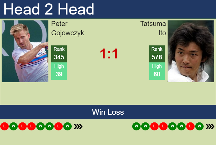 Prediction and head to head Peter Gojowczyk vs. Tatsuma Ito