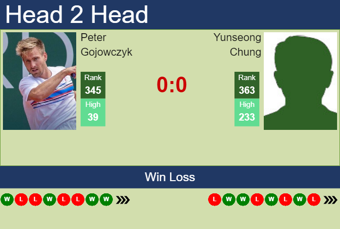 Prediction and head to head Peter Gojowczyk vs. Yunseong Chung