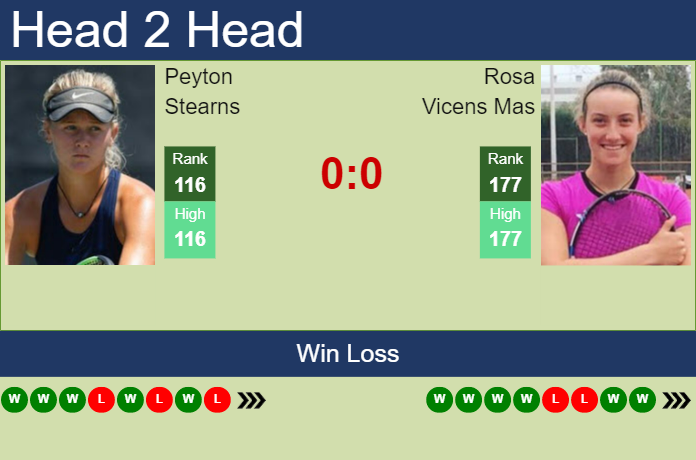 H2H, prediction of Peyton Stearns vs Rosa Vicens Mas in Bogota with odds, preview, pick Prediction and head to head Peyton Stearns vs. Rosa Vicens Mas