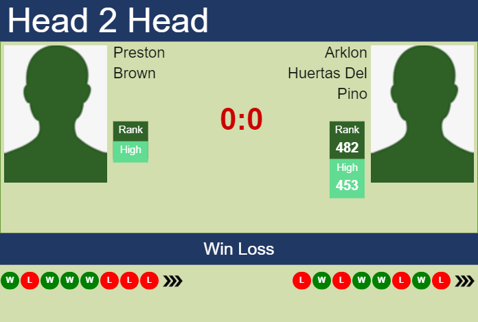 Prediction and head to head Preston Brown vs. Arklon Huertas Del Pino