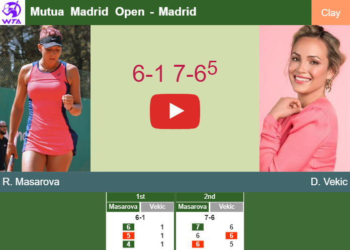 Rebeka Masarova upsets Vekic in the 2nd round to collide vs Sakkari at