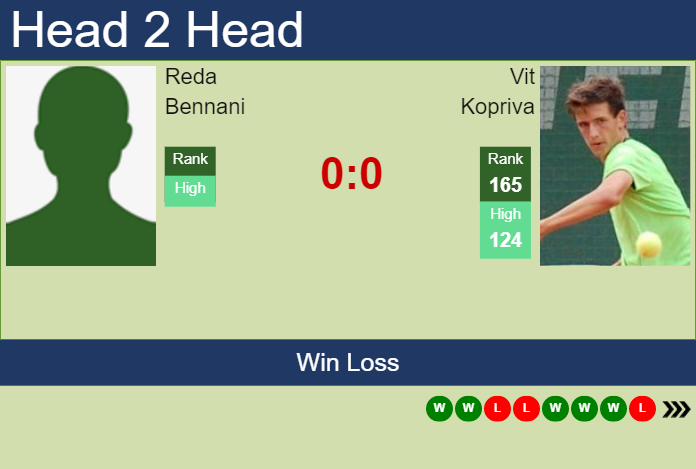 H2H, prediction of Reda Bennani vs Vit Kopriva in Marrakech with odds, preview, pick Prediction and head to head Reda Bennani vs. Vit Kopriva