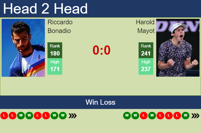 Prediction And Head To Head Riccardo Bonadio Vs. Harold Mayot 6dmla9bldl Prediction and head to head Riccardo Bonadio vs. Harold Mayot