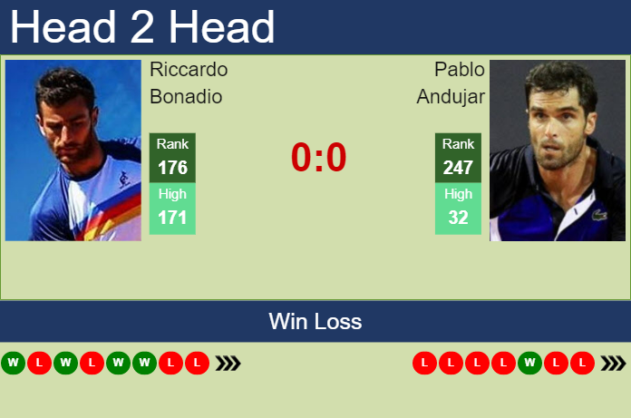 Prediction and head to head Riccardo Bonadio vs. Pablo Andujar