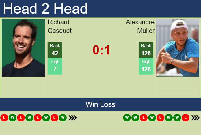 Prediction And Head To Head Richard Gasquet Vs. Alexandre Muller Djxlw7vwm9 Prediction and head to head Richard Gasquet vs. Alexandre Muller