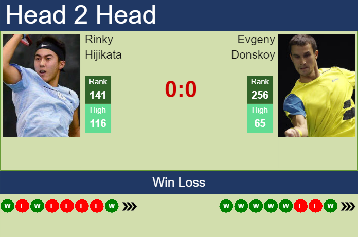 Prediction and head to head Rinky Hijikata vs. Evgeny Donskoy