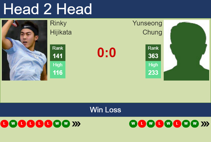 Prediction and head to head Rinky Hijikata vs. Yunseong Chung