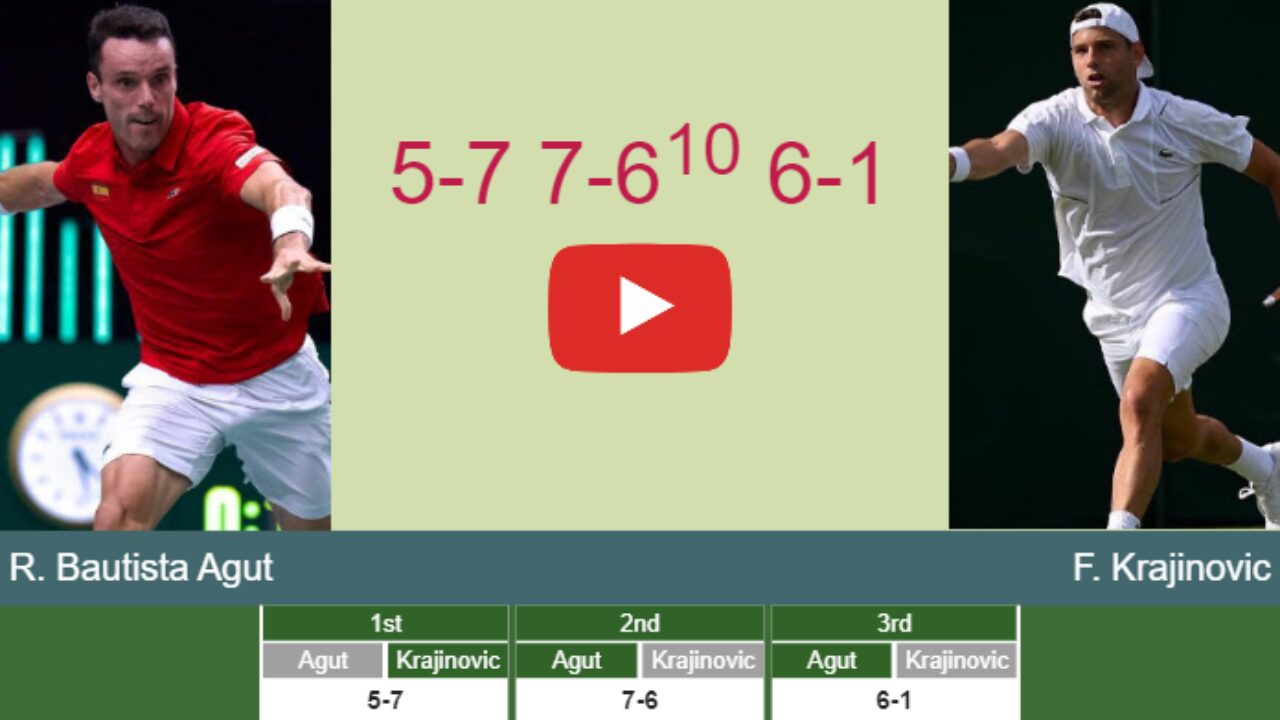 Roberto Bautista Agut bests Krajinovic in the 1st round - MONTE-CARLO ROLEX MASTERS RESULTS - Tennis Tonic