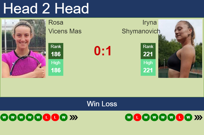 H2H, prediction of Rosa Vicens Mas vs Iryna Shymanovich in Bogota with odds, preview, pick Prediction and head to head Rosa Vicens Mas vs. Iryna Shymanovich