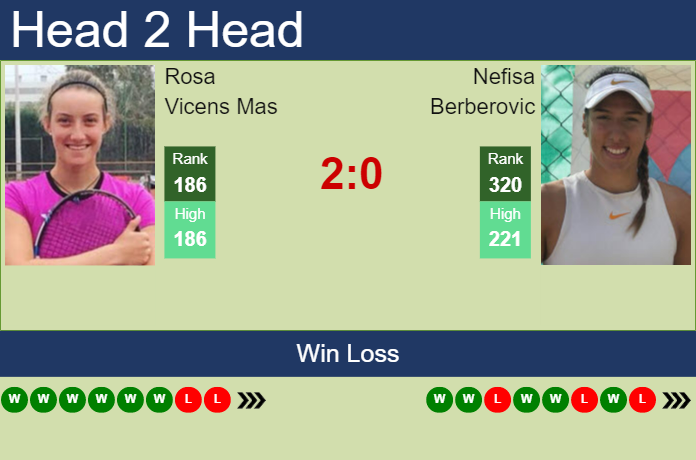 Prediction and head to head Rosa Vicens Mas vs. Nefisa Berberovic