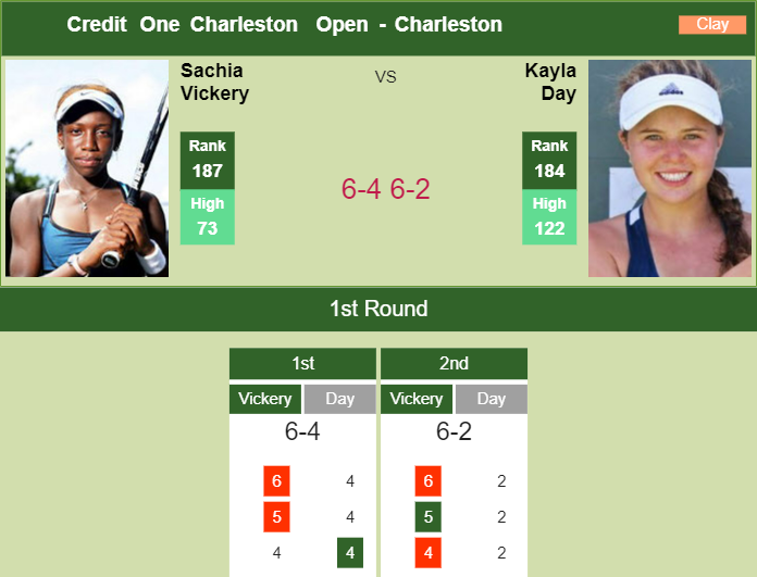 Prediction And Head To Head Sachia Vickery Vs. Kayla Day Njy1oruzbn Prediction and head to head Sachia Vickery vs. Kayla Day